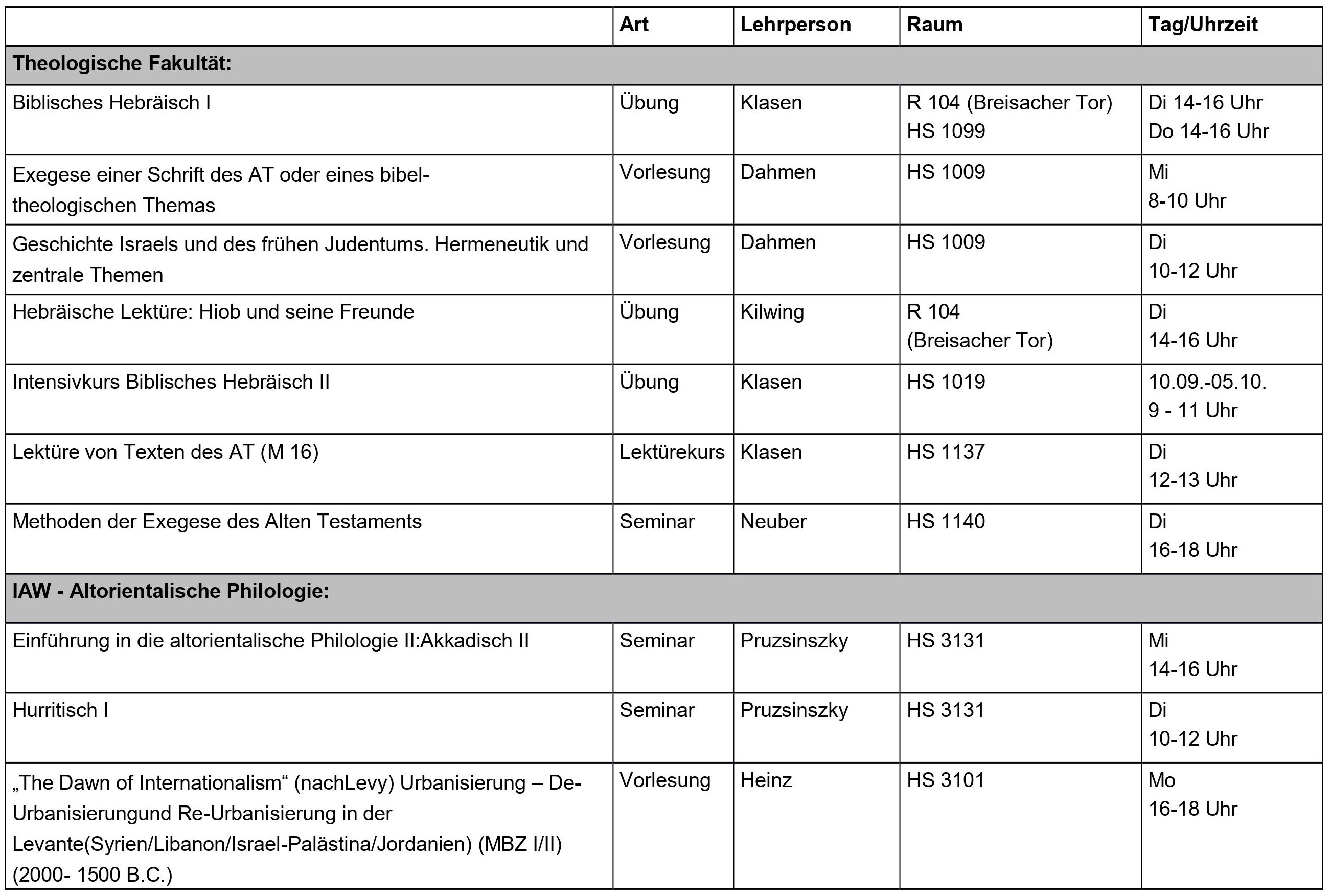 SoSe 18 - VVZ - Lehrangebot Judaistik und Weitere - Tabelle-2.jpg