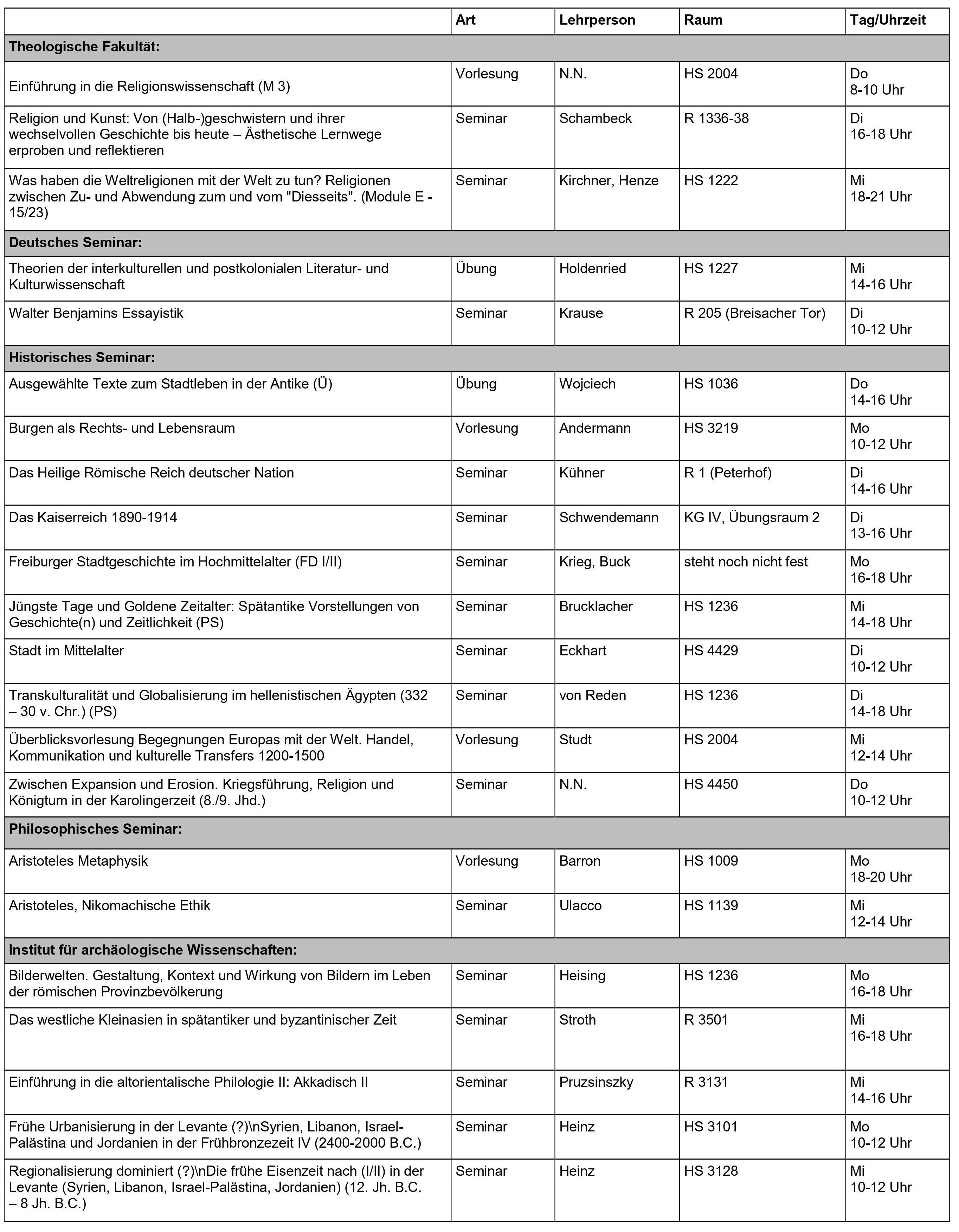 SoSe 18 - VVZ - Lehrangebot Judaistik und Weitere - Tabelle-3.jpg